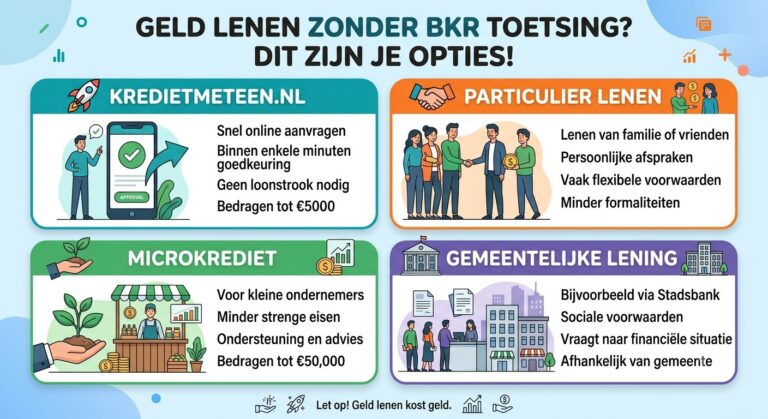 Geld Lenen Zonder BKR toetsing opties